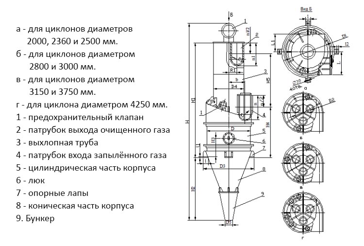 чертеж циклона ЦП-2 в Кемерово